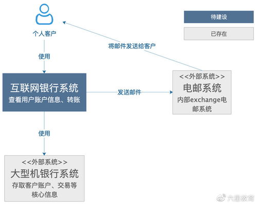 掌握技術(shù)架構(gòu)圖 開發(fā)人員的核心素養(yǎng)與效率引擎