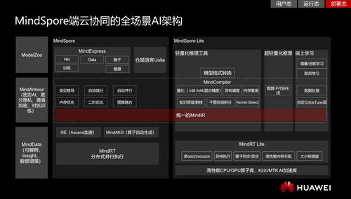 華為全棧AI技術(shù)全景解析 解鎖企業(yè)智能化開(kāi)發(fā)的硬核秘籍