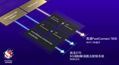 高通衛(wèi)星通信技術(shù)即將上線，安卓陣營(yíng)突破天際，不再是蘋(píng)果與華為的專(zhuān)屬