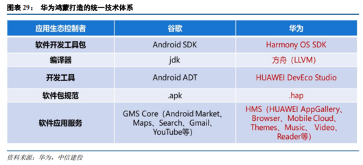 2021下半年計(jì)算機(jī)行業(yè)投資策略 聚焦四大科技主線，把握軟硬件技術(shù)開(kāi)發(fā)新機(jī)遇