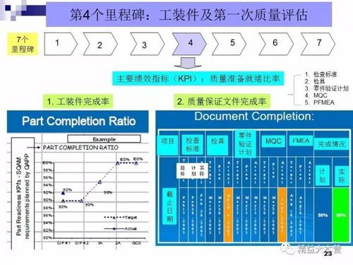 豐田新產(chǎn)品開發(fā)與項目管理中計算機軟硬件技術的融合應用